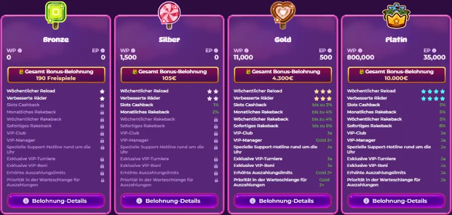 Spinania Casino Treueprogramm